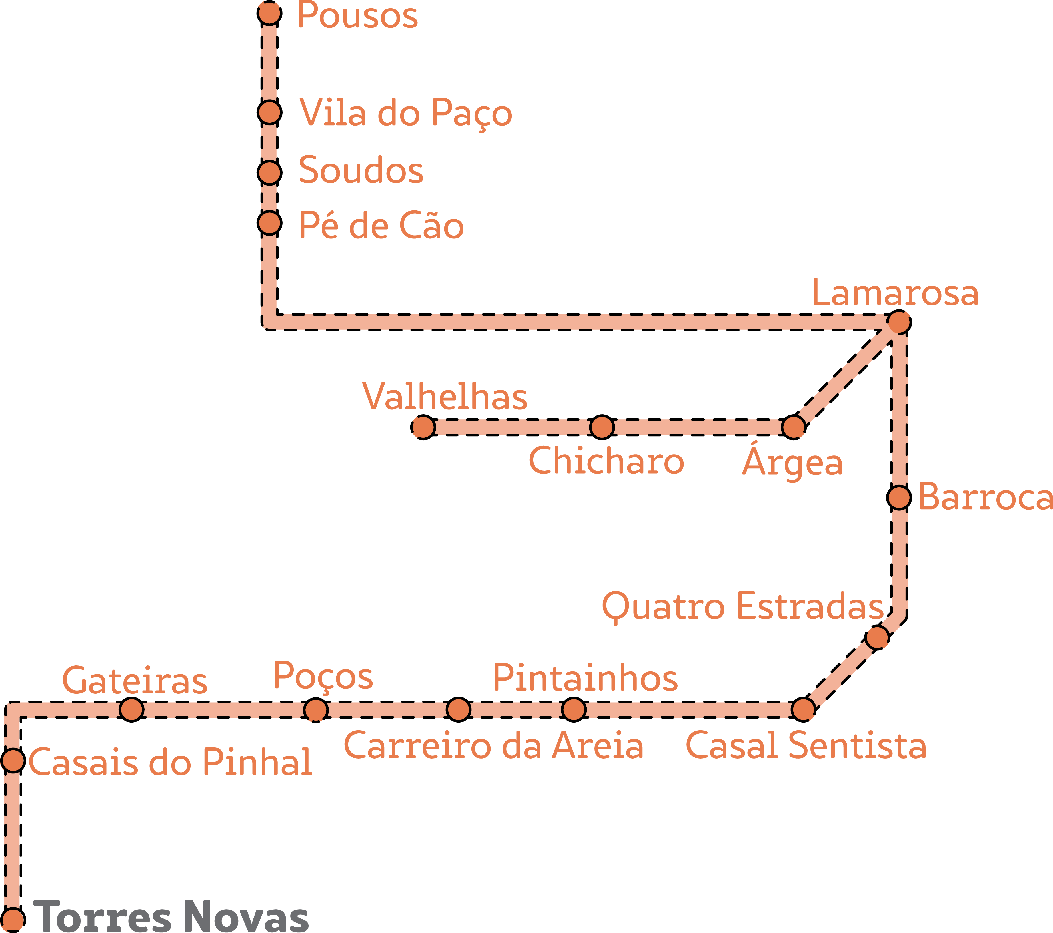 Circuito